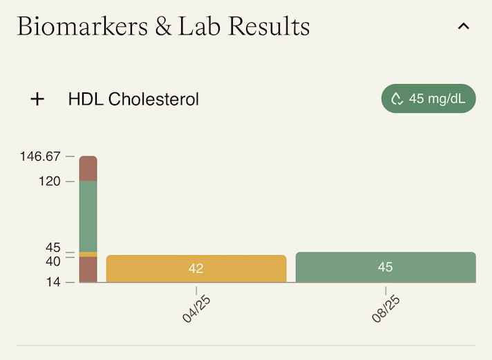 HDL results