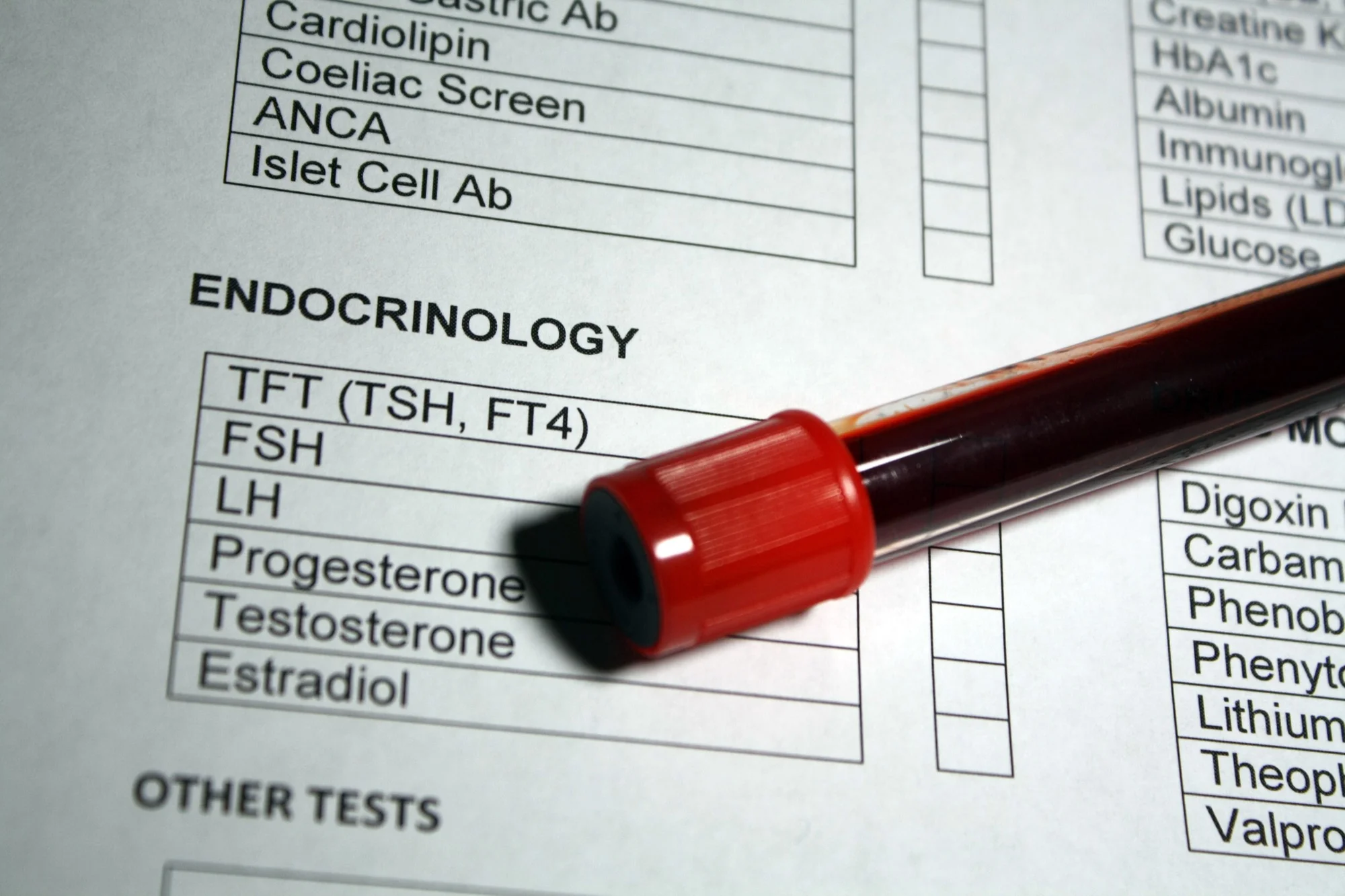 Understanding blood results