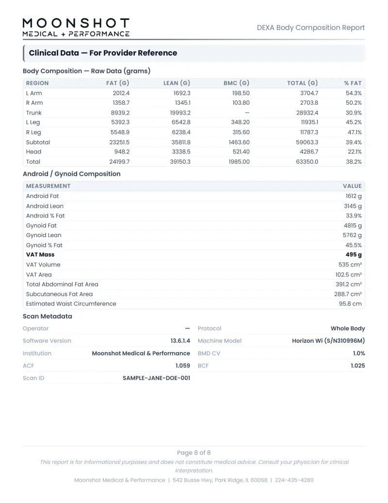 DEXA report detailed data tables