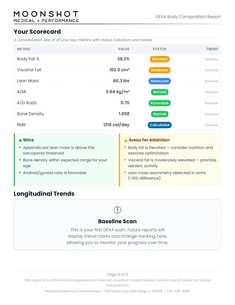 DEXA report scorecard with status indicators