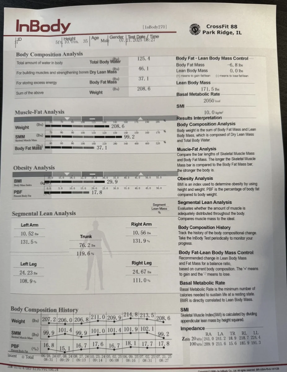 InBody scan results